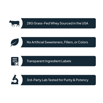 Grass-Fed Whey Protein Isolate 2LB